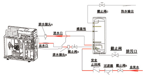 洗浴空气能什么原理_空气能热换气原理