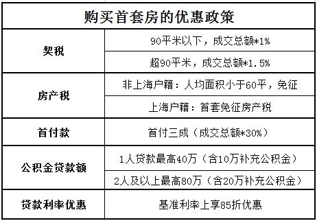 上海外来人口人数_图1-1 上海市外来常住人口数量(单位:万人).图片来源于2016年(3)