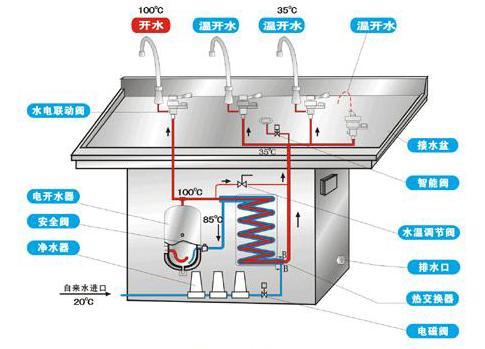 净水机的原理是什么_净水机工作原理图解(3)