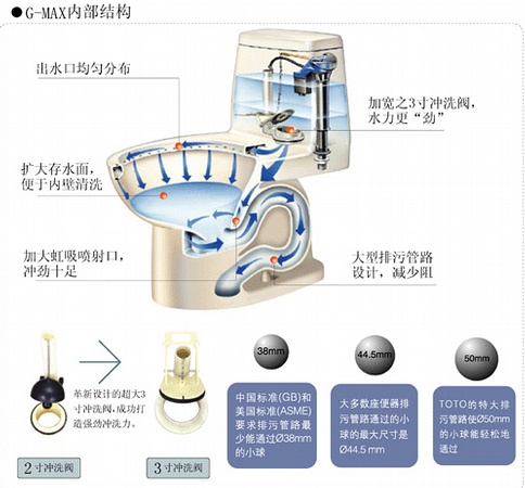 虹吸坐便器原理