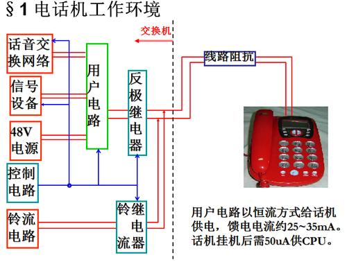 电话机的原理_有线双向对讲电话机原理