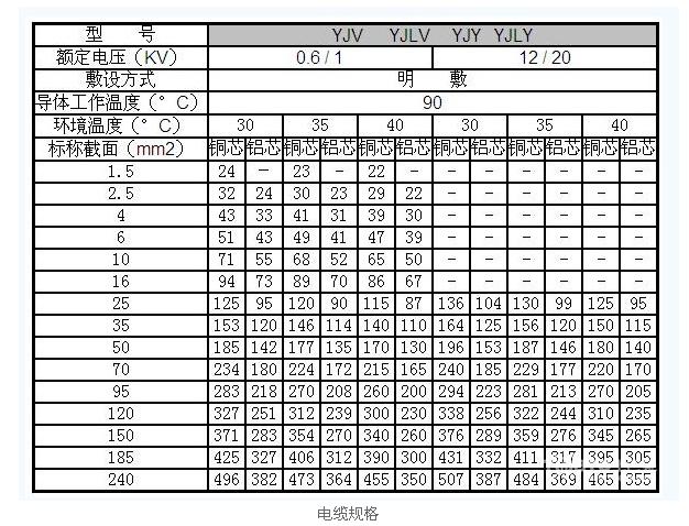 家用电线规格型号详细说明
