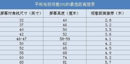 65寸电视挂墙观看距离_买曲面电视后悔了2017