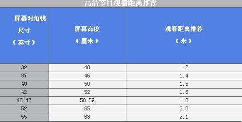 电视机尺寸规格表